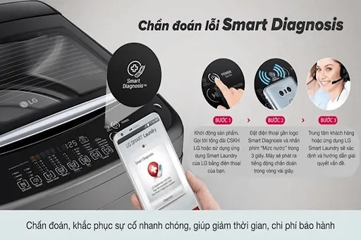 Smart Diagnosis™ - Chẩn đoán lỗi tại nhà dễ dàng